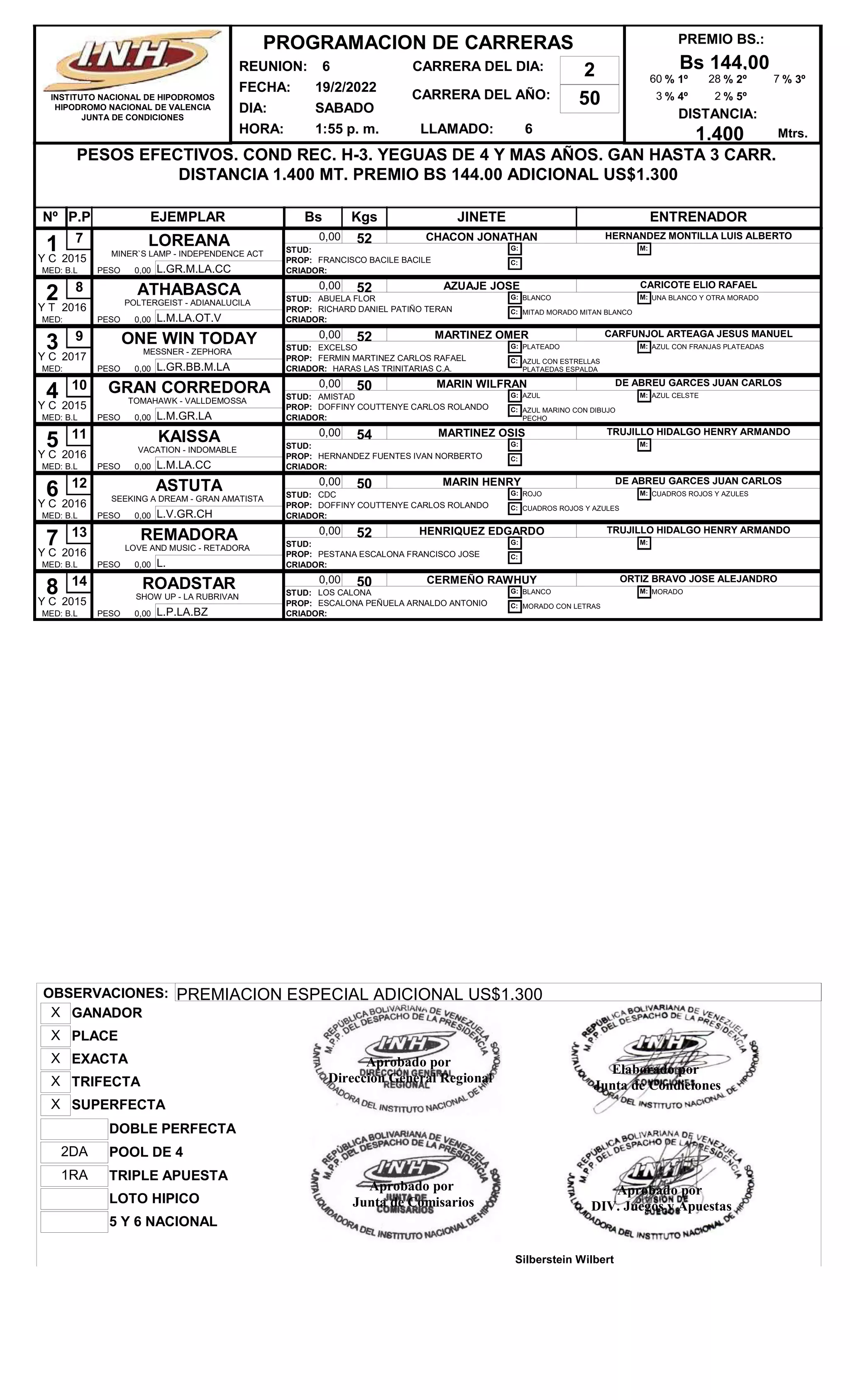 REUNION: 6
FECHA: 19/2/2022
DIA: SABADO
CARRERA DEL AÑO: 50
HORA: 1:55 p. m. LLAMADO: 6
PESOS EFECTIVOS. COND REC. H-3. YEGUAS DE 4 Y MAS AÑOS. GAN HASTA 3 CARR.
DISTANCIA 1.400 MT. PREMIO BS 144.00 ADICIONAL US$1.300
PREMIO BS.:
Bs 144,00
DISTANCIA:
1.400
Nº EJEMPLAR Bs Kgs JINETE ENTRENADOR
P.P
PROGRAMACION DE CARRERAS
INSTITUTO NACIONAL DE HIPODROMOS
HIPODROMO NACIONAL DE VALENCIA
JUNTA DE CONDICIONES
CARRERA DEL DIA: 2
Mtrs.
% 1º
60 % 2º
28 % 3º
7
% 4º
3 % 5º
2
1 LOREANA
MINER`S LAMP - INDEPENDENCE ACT
B.L
0,00 52 CHACON JONATHAN
L.GR.M.LA.CC
HERNANDEZ MONTILLA LUIS ALBERTO
7
MED:
2015 PROP: FRANCISCO BACILE BACILE
CRIADOR:
STUD:
PESO 0,00
G:
C:
M:
Y C
2 ATHABASCA
POLTERGEIST - ADIANALUCILA
0,00 52 AZUAJE JOSE
L.M.LA.OT.V
CARICOTE ELIO RAFAEL
8
MED:
2016 PROP: RICHARD DANIEL PATIÑO TERAN
CRIADOR:
STUD: ABUELA FLOR
PESO 0,00
G: BLANCO
C: MITAD MORADO MITAN BLANCO
M: UNA BLANCO Y OTRA MORADO
Y T
3 ONE WIN TODAY
MESSNER - ZEPHORA
0,00 52 MARTINEZ OMER
L.GR.BB.M.LA
CARFUNJOL ARTEAGA JESUS MANUEL
9
MED:
2017 PROP: FERMIN MARTINEZ CARLOS RAFAEL
CRIADOR: HARAS LAS TRINITARIAS C.A.
STUD: EXCELSO
PESO 0,00
G: PLATEADO
C: AZUL CON ESTRELLAS
PLATAEDAS ESPALDA
M: AZUL CON FRANJAS PLATEADAS
Y C
4 GRAN CORREDORA
TOMAHAWK - VALLDEMOSSA
B.L
0,00 50 MARIN WILFRAN
L.M.GR.LA
DE ABREU GARCES JUAN CARLOS
10
MED:
2015 PROP: DOFFINY COUTTENYE CARLOS ROLANDO
CRIADOR:
STUD: AMISTAD
PESO 0,00
G: AZUL
C: AZUL MARINO CON DIBUJO
PECHO
M: AZUL CELSTE
Y C
5 KAISSA
VACATION - INDOMABLE
B.L
0,00 54 MARTINEZ OSIS
L.M.LA.CC
TRUJILLO HIDALGO HENRY ARMANDO
11
MED:
2016 PROP: HERNANDEZ FUENTES IVAN NORBERTO
CRIADOR:
STUD:
PESO 0,00
G:
C:
M:
Y C
6 ASTUTA
SEEKING A DREAM - GRAN AMATISTA
B.L
0,00 50 MARIN HENRY
L.V.GR.CH
DE ABREU GARCES JUAN CARLOS
12
MED:
2016 PROP: DOFFINY COUTTENYE CARLOS ROLANDO
CRIADOR:
STUD: CDC
PESO 0,00
G: ROJO
C: CUADROS ROJOS Y AZULES
M: CUADROS ROJOS Y AZULES
Y C
7 REMADORA
LOVE AND MUSIC - RETADORA
B.L
0,00 52 HENRIQUEZ EDGARDO
L.
TRUJILLO HIDALGO HENRY ARMANDO
13
MED:
2016 PROP: PESTANA ESCALONA FRANCISCO JOSE
CRIADOR:
STUD:
PESO 0,00
G:
C:
M:
Y C
8 ROADSTAR
SHOW UP - LA RUBRIVAN
B.L
0,00 50 CERMEÑO RAWHUY
L.P.LA.BZ
ORTIZ BRAVO JOSE ALEJANDRO
14
MED:
2015 PROP: ESCALONA PEÑUELA ARNALDO ANTONIO
CRIADOR:
STUD: LOS CALONA
PESO 0,00
G: BLANCO
C: MORADO CON LETRAS
M: MORADO
Y C
OBSERVACIONES: PREMIACION ESPECIAL ADICIONAL US$1.300
POOL DE 4
2DA
SUPERFECTA
X
LOTO HIPICO
DOBLE PERFECTA
5 Y 6 NACIONAL
TRIFECTA
X
PLACE
X
TRIPLE APUESTA
1RA
EXACTA
X
GANADOR
X
Elaborado por
Junta de Condiciones
Aprobado por
DIV. Juegos y Apuestas
Silberstein Wilbert
Aprobado por
Direccion General Regional
Aprobado por
Junta de Comisarios
 