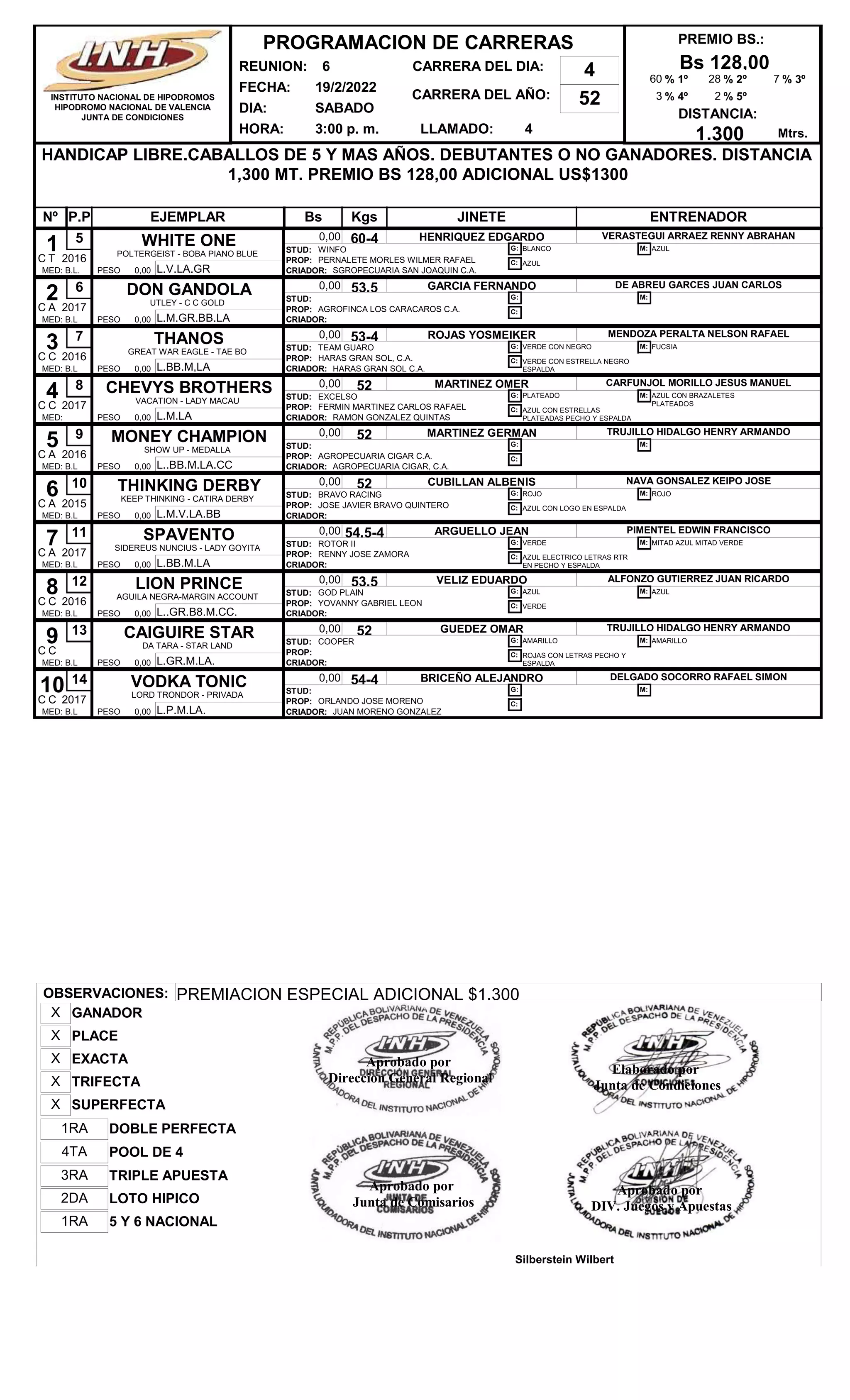REUNION: 6
FECHA: 19/2/2022
DIA: SABADO
CARRERA DEL AÑO: 52
HORA: 3:00 p. m. LLAMADO: 4
HANDICAP LIBRE.CABALLOS DE 5 Y MAS AÑOS. DEBUTANTES O NO GANADORES. DISTANCIA
1,300 MT. PREMIO BS 128,00 ADICIONAL US$1300
PREMIO BS.:
Bs 128,00
DISTANCIA:
1.300
Nº EJEMPLAR Bs Kgs JINETE ENTRENADOR
P.P
PROGRAMACION DE CARRERAS
INSTITUTO NACIONAL DE HIPODROMOS
HIPODROMO NACIONAL DE VALENCIA
JUNTA DE CONDICIONES
CARRERA DEL DIA: 4
Mtrs.
% 1º
60 % 2º
28 % 3º
7
% 4º
3 % 5º
2
1 WHITE ONE
POLTERGEIST - BOBA PIANO BLUE
B.L.
0,00 60-4 HENRIQUEZ EDGARDO
L.V.LA.GR
VERASTEGUI ARRAEZ RENNY ABRAHAN
5
MED:
2016 PROP: PERNALETE MORLES WILMER RAFAEL
CRIADOR: SGROPECUARIA SAN JOAQUIN C.A.
STUD: WINFO
PESO 0,00
G: BLANCO
C: AZUL
M: AZUL
C T
2 DON GANDOLA
UTLEY - C C GOLD
B.L
0,00 53.5 GARCIA FERNANDO
L.M.GR.BB.LA
DE ABREU GARCES JUAN CARLOS
6
MED:
2017 PROP: AGROFINCA LOS CARACAROS C.A.
CRIADOR:
STUD:
PESO 0,00
G:
C:
M:
C A
3 THANOS
GREAT WAR EAGLE - TAE BO
B.L
0,00 53-4 ROJAS YOSMEIKER
L.BB.M,LA
MENDOZA PERALTA NELSON RAFAEL
7
MED:
2016 PROP: HARAS GRAN SOL, C.A.
CRIADOR: HARAS GRAN SOL C.A.
STUD: TEAM GUARO
PESO 0,00
G: VERDE CON NEGRO
C: VERDE CON ESTRELLA NEGRO
ESPALDA
M: FUCSIA
C C
4 CHEVYS BROTHERS
VACATION - LADY MACAU
0,00 52 MARTINEZ OMER
L.M.LA
CARFUNJOL MORILLO JESUS MANUEL
8
MED:
2017 PROP: FERMIN MARTINEZ CARLOS RAFAEL
CRIADOR: RAMON GONZALEZ QUINTAS
STUD: EXCELSO
PESO 0,00
G: PLATEADO
C: AZUL CON ESTRELLAS
PLATEADAS PECHO Y ESPALDA
M: AZUL CON BRAZALETES
PLATEADOS
C C
5 MONEY CHAMPION
SHOW UP - MEDALLA
B.L
0,00 52 MARTINEZ GERMAN
L..BB.M.LA.CC
TRUJILLO HIDALGO HENRY ARMANDO
9
MED:
2016 PROP: AGROPECUARIA CIGAR C.A.
CRIADOR: AGROPECUARIA CIGAR, C.A.
STUD:
PESO 0,00
G:
C:
M:
C A
6 THINKING DERBY
KEEP THINKING - CATIRA DERBY
B.L
0,00 52 CUBILLAN ALBENIS
L.M.V.LA.BB
NAVA GONSALEZ KEIPO JOSE
10
MED:
2015 PROP: JOSE JAVIER BRAVO QUINTERO
CRIADOR:
STUD: BRAVO RACING
PESO 0,00
G: ROJO
C: AZUL CON LOGO EN ESPALDA
M: ROJO
C A
7 SPAVENTO
SIDEREUS NUNCIUS - LADY GOYITA
B.L
0,00 54.5-4 ARGUELLO JEAN
L.BB.M.LA
PIMENTEL EDWIN FRANCISCO
11
MED:
2017 PROP: RENNY JOSE ZAMORA
CRIADOR:
STUD: ROTOR II
PESO 0,00
G: VERDE
C: AZUL ELECTRICO LETRAS RTR
EN PECHO Y ESPALDA
M: MITAD AZUL MITAD VERDE
C A
8 LION PRINCE
AGUILA NEGRA-MARGIN ACCOUNT
B.L
0,00 53.5 VELIZ EDUARDO
L..GR.B8.M.CC.
ALFONZO GUTIERREZ JUAN RICARDO
12
MED:
2016 PROP: YOVANNY GABRIEL LEON
CRIADOR:
STUD: GOD PLAIN
PESO 0,00
G: AZUL
C: VERDE
M: AZUL
C C
9 CAIGUIRE STAR
DA TARA - STAR LAND
B.L
0,00 52 GUEDEZ OMAR
L.GR.M.LA.
TRUJILLO HIDALGO HENRY ARMANDO
13
MED:
PROP:
CRIADOR:
STUD: COOPER
PESO 0,00
G: AMARILLO
C: ROJAS CON LETRAS PECHO Y
ESPALDA
M: AMARILLO
C C
10 VODKA TONIC
LORD TRONDOR - PRIVADA
B.L
0,00 54-4 BRICEÑO ALEJANDRO
L.P.M.LA.
DELGADO SOCORRO RAFAEL SIMON
14
MED:
2017 PROP: ORLANDO JOSE MORENO
CRIADOR: JUAN MORENO GONZALEZ
STUD:
PESO 0,00
G:
C:
M:
C C
OBSERVACIONES: PREMIACION ESPECIAL ADICIONAL $1.300
POOL DE 4
4TA
SUPERFECTA
X
LOTO HIPICO
2DA
DOBLE PERFECTA
1RA
5 Y 6 NACIONAL
1RA
TRIFECTA
X
PLACE
X
TRIPLE APUESTA
3RA
EXACTA
X
GANADOR
X
Elaborado por
Junta de Condiciones
Aprobado por
DIV. Juegos y Apuestas
Silberstein Wilbert
Aprobado por
Direccion General Regional
Aprobado por
Junta de Comisarios
 