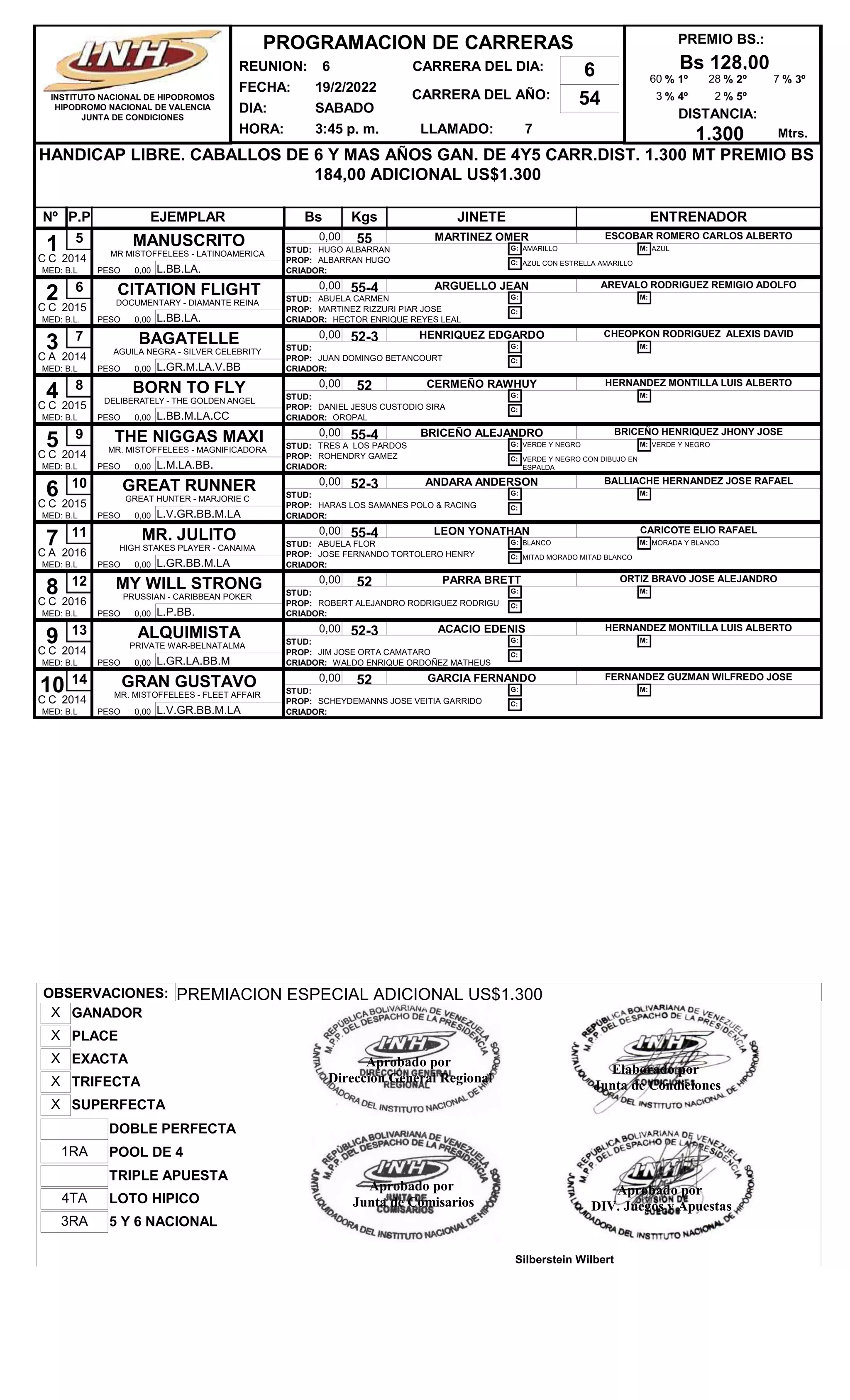 REUNION: 6
FECHA: 19/2/2022
DIA: SABADO
CARRERA DEL AÑO: 54
HORA: 3:45 p. m. LLAMADO: 7
HANDICAP LIBRE. CABALLOS DE 6 Y MAS AÑOS GAN. DE 4Y5 CARR.DIST. 1.300 MT PREMIO BS
184,00 ADICIONAL US$1.300
PREMIO BS.:
Bs 128,00
DISTANCIA:
1.300
Nº EJEMPLAR Bs Kgs JINETE ENTRENADOR
P.P
PROGRAMACION DE CARRERAS
INSTITUTO NACIONAL DE HIPODROMOS
HIPODROMO NACIONAL DE VALENCIA
JUNTA DE CONDICIONES
CARRERA DEL DIA: 6
Mtrs.
% 1º
60 % 2º
28 % 3º
7
% 4º
3 % 5º
2
1 MANUSCRITO
MR MISTOFFELEES - LATINOAMERICA
B.L
0,00 55 MARTINEZ OMER
L.BB.LA.
ESCOBAR ROMERO CARLOS ALBERTO
5
MED:
2014 PROP: ALBARRAN HUGO
CRIADOR:
STUD: HUGO ALBARRAN
PESO 0,00
G: AMARILLO
C: AZUL CON ESTRELLA AMARILLO
M: AZUL
C C
2 CITATION FLIGHT
DOCUMENTARY - DIAMANTE REINA
B.L.
0,00 55-4 ARGUELLO JEAN
L.BB.LA.
AREVALO RODRIGUEZ REMIGIO ADOLFO
6
MED:
2015 PROP: MARTINEZ RIZZURI PIAR JOSE
CRIADOR: HECTOR ENRIQUE REYES LEAL
STUD: ABUELA CARMEN
PESO 0,00
G:
C:
M:
C C
3 BAGATELLE
AGUILA NEGRA - SILVER CELEBRITY
B.L
0,00 52-3 HENRIQUEZ EDGARDO
L.GR.M.LA.V.BB
CHEOPKON RODRIGUEZ ALEXIS DAVID
7
MED:
2014 PROP: JUAN DOMINGO BETANCOURT
CRIADOR:
STUD:
PESO 0,00
G:
C:
M:
C A
4 BORN TO FLY
DELIBERATELY - THE GOLDEN ANGEL
B.L
0,00 52 CERMEÑO RAWHUY
L.BB.M.LA.CC
HERNANDEZ MONTILLA LUIS ALBERTO
8
MED:
2015 PROP: DANIEL JESUS CUSTODIO SIRA
CRIADOR: OROPAL
STUD:
PESO 0,00
G:
C:
M:
C C
5 THE NIGGAS MAXI
MR. MISTOFFELEES - MAGNIFICADORA
B.L
0,00 55-4 BRICEÑO ALEJANDRO
L.M.LA.BB.
BRICEÑO HENRIQUEZ JHONY JOSE
9
MED:
2014 PROP: ROHENDRY GAMEZ
CRIADOR:
STUD: TRES A LOS PARDOS
PESO 0,00
G: VERDE Y NEGRO
C: VERDE Y NEGRO CON DIBUJO EN
ESPALDA
M: VERDE Y NEGRO
C C
6 GREAT RUNNER
GREAT HUNTER - MARJORIE C
B.L
0,00 52-3 ANDARA ANDERSON
L.V.GR.BB.M.LA
BALLIACHE HERNANDEZ JOSE RAFAEL
10
MED:
2015 PROP: HARAS LOS SAMANES POLO & RACING
CRIADOR:
STUD:
PESO 0,00
G:
C:
M:
C C
7 MR. JULITO
HIGH STAKES PLAYER - CANAIMA
B.L
0,00 55-4 LEON YONATHAN
L.GR.BB.M.LA
CARICOTE ELIO RAFAEL
11
MED:
2016 PROP: JOSE FERNANDO TORTOLERO HENRY
CRIADOR:
STUD: ABUELA FLOR
PESO 0,00
G: BLANCO
C: MITAD MORADO MITAD BLANCO
M: MORADA Y BLANCO
C A
8 MY WILL STRONG
PRUSSIAN - CARIBBEAN POKER
B.L
0,00 52 PARRA BRETT
L.P.BB.
ORTIZ BRAVO JOSE ALEJANDRO
12
MED:
2016 PROP: ROBERT ALEJANDRO RODRIGUEZ RODRIGU
CRIADOR:
STUD:
PESO 0,00
G:
C:
M:
C C
9 ALQUIMISTA
PRIVATE WAR-BELNATALMA
B.L
0,00 52-3 ACACIO EDENIS
L.GR.LA.BB.M
HERNANDEZ MONTILLA LUIS ALBERTO
13
MED:
2014 PROP: JIM JOSE ORTA CAMATARO
CRIADOR: WALDO ENRIQUE ORDOÑEZ MATHEUS
STUD:
PESO 0,00
G:
C:
M:
C C
10 GRAN GUSTAVO
MR. MISTOFFELEES - FLEET AFFAIR
B.L
0,00 52 GARCIA FERNANDO
L.V.GR.BB.M.LA
FERNANDEZ GUZMAN WILFREDO JOSE
14
MED:
2014 PROP: SCHEYDEMANNS JOSE VEITIA GARRIDO
CRIADOR:
STUD:
PESO 0,00
G:
C:
M:
C C
OBSERVACIONES: PREMIACION ESPECIAL ADICIONAL US$1.300
POOL DE 4
1RA
SUPERFECTA
X
LOTO HIPICO
4TA
DOBLE PERFECTA
5 Y 6 NACIONAL
3RA
TRIFECTA
X
PLACE
X
TRIPLE APUESTA
EXACTA
X
GANADOR
X
Elaborado por
Junta de Condiciones
Aprobado por
DIV. Juegos y Apuestas
Silberstein Wilbert
Aprobado por
Direccion General Regional
Aprobado por
Junta de Comisarios
 