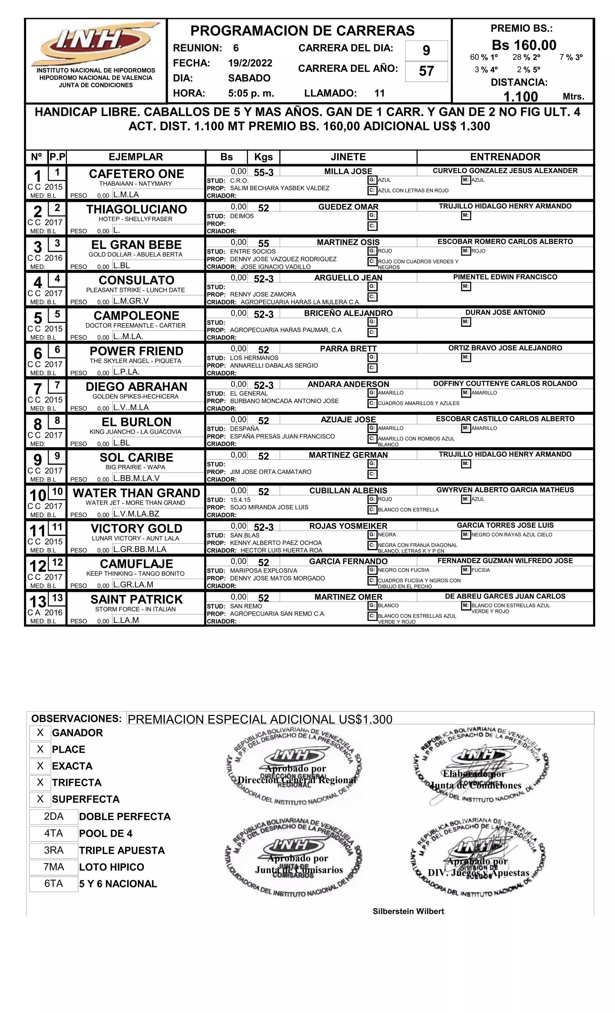 REUNION: 6
FECHA: 19/2/2022
DIA: SABADO
CARRERA DEL AÑO: 57
HORA: 5:05 p. m. LLAMADO: 11
HANDICAP LIBRE. CABALLOS DE 5 Y MAS AÑOS. GAN DE 1 CARR. Y GAN DE 2 NO FIG ULT. 4
ACT. DIST. 1.100 MT PREMIO BS. 160,00 ADICIONAL US$ 1.300
PREMIO BS.:
Bs 160,00
DISTANCIA:
1.100
Nº EJEMPLAR Bs Kgs JINETE ENTRENADOR
P.P
PROGRAMACION DE CARRERAS
INSTITUTO NACIONAL DE HIPODROMOS
HIPODROMO NACIONAL DE VALENCIA
JUNTA DE CONDICIONES
CARRERA DEL DIA: 9
Mtrs.
% 1º
60 % 2º
28 % 3º
7
% 4º
3 % 5º
2
1 CAFETERO ONE
THABAIAAN - NATYMARY
B.L
0,00 55-3 MILLA JOSE
L.M.LA
CURVELO GONZALEZ JESUS ALEXANDER
1
MED:
2015 PROP: SALIM BECHARA YASBEK VALDEZ
CRIADOR:
STUD: C.R.O.
PESO 0,00
G: AZUL
C: AZUL CON LETRAS EN ROJO
M: AZUL
C C
2 THIAGOLUCIANO
HOTEP - SHELLYFRASER
B.L
0,00 52 GUEDEZ OMAR
L.
TRUJILLO HIDALGO HENRY ARMANDO
2
MED:
2017 PROP:
CRIADOR:
STUD: DEIMOS
PESO 0,00
G:
C:
M:
C C
3 EL GRAN BEBE
GOLD DOLLAR - ABUELA BERTA
0,00 55 MARTINEZ OSIS
L.BL
ESCOBAR ROMERO CARLOS ALBERTO
3
MED:
2016 PROP: DENNY JOSE VAZQUEZ RODRIGUEZ
CRIADOR: JOSE IGNACIO VADILLO
STUD: ENTRE SOCIOS
PESO 0,00
G: ROJO
C: ROJO CON CUADROS VERDES Y
NEGROS
M: ROJO
C C
4 CONSULATO
PLEASANT STRIKE - LUNCH DATE
B.L
0,00 52-3 ARGUELLO JEAN
L.M.GR.V
PIMENTEL EDWIN FRANCISCO
4
MED:
2017 PROP: RENNY JOSE ZAMORA
CRIADOR: AGROPECUARIA HARAS LA MULERA C.A.
STUD:
PESO 0,00
G:
C:
M:
C C
5 CAMPOLEONE
DOCTOR FREEMANTLE - CARTIER
B.L
0,00 52-3 BRICEÑO ALEJANDRO
L..M.LA.
DURAN JOSE ANTONIO
5
MED:
2015 PROP: AGROPECUARIA HARAS PAUMAR, C.A
CRIADOR:
STUD:
PESO 0,00
G:
C:
M:
C C
6 POWER FRIEND
THE SKYLER ANGEL - PIQUETA
B.L
0,00 52 PARRA BRETT
L.P.LA.
ORTIZ BRAVO JOSE ALEJANDRO
6
MED:
2017 PROP: ANNARELLI DABALAS SERGIO
CRIADOR:
STUD: LOS HERMANOS
PESO 0,00
G:
C:
M:
C C
7 DIEGO ABRAHAN
GOLDEN SPIKES-HECHICERA
B.L
0,00 52-3 ANDARA ANDERSON
L.V..M.LA
DOFFINY COUTTENYE CARLOS ROLANDO
7
MED:
2015 PROP: BURBANO MONCADA ANTONIO JOSE
CRIADOR:
STUD: EL GENERAL
PESO 0,00
G: AMARILLO
C: CUADROS AMARILLOS Y AZULES
M: AMARILLO
C C
8 EL BURLON
KING JUANCHO - LA GUACOVIA
0,00 52 AZUAJE JOSE
L.BL
ESCOBAR CASTILLO CARLOS ALBERTO
8
MED:
2017 PROP: ESPAÑA PRESAS JUAN FRANCISCO
CRIADOR:
STUD: DESPAÑA
PESO 0,00
G: AMARILLO
C: AMARILLO CON ROMBOS AZUL
BLANCO
M: AMARILLO
C C
9 SOL CARIBE
BIG PRAIRIE - WAPA
B.L
0,00 52 MARTINEZ GERMAN
L.BB.M.LA.V
TRUJILLO HIDALGO HENRY ARMANDO
9
MED:
2017 PROP: JIM JOSE ORTA CAMATARO
CRIADOR:
STUD:
PESO 0,00
G:
C:
M:
C C
10 WATER THAN GRAND
WATER JET - MORE THAN GRAND
B.L
0,00 52 CUBILLAN ALBENIS
L.V.M.LA.BZ
GWYRVEN ALBERTO GARCIA MATHEUS
10
MED:
2017 PROP: SOJO MIRANDA JOSE LUIS
CRIADOR:
STUD: 15.4.15
PESO 0,00
G: ROJO
C: BLANCO CON ESTRELLA
M: AZUL
C C
11 VICTORY GOLD
LUNAR VICTORY - AUNT LALA
B.L
0,00 52-3 ROJAS YOSMEIKER
L.GR.BB.M.LA
GARCIA TORRES JOSE LUIS
11
MED:
2015 PROP: KENNY ALBERTO PAEZ OCHOA
CRIADOR: HECTOR LUIS HUERTA ROA
STUD: SAN BLAS
PESO 0,00
G: NEGRA
C: NEGRA CON FRANJA DIAGONAL
BLANCO, LETRAS K Y P EN
M: NEGRO CON RAYAS AZUL CIELO
C C
12 CAMUFLAJE
KEEP THINKING - TANGO BONITO
B.L
0,00 52 GARCIA FERNANDO
L.GR.LA.M
FERNANDEZ GUZMAN WILFREDO JOSE
12
MED:
2017 PROP: DENNY JOSE MATOS MORGADO
CRIADOR:
STUD: MARIPOSA EXPLOSIVA
PESO 0,00
G: NEGRO CON FUCSIA
C: CUADROS FUCSIA Y NGROS CON
DIBUJO EN EL PECHO
M: FUCSIA
C C
13 SAINT PATRICK
STORM FORCE - IN ITALIAN
B.L
0,00 52 MARTINEZ OMER
L.LA.M
DE ABREU GARCES JUAN CARLOS
13
MED:
2016 PROP: AGROPECUARIA SAN REMO C.A.
CRIADOR:
STUD: SAN REMO
PESO 0,00
G: BLANCO
C: BLANCO CON ESTRELLAS AZUL
VERDE Y ROJO
M: BLANCO CON ESTRELLAS AZUL
VERDE Y ROJO
C A
OBSERVACIONES: PREMIACION ESPECIAL ADICIONAL US$1.300
POOL DE 4
4TA
SUPERFECTA
X
LOTO HIPICO
7MA
DOBLE PERFECTA
2DA
5 Y 6 NACIONAL
6TA
TRIFECTA
X
PLACE
X
TRIPLE APUESTA
3RA
EXACTA
X
GANADOR
X
Elaborado por
Junta de Condiciones
Aprobado por
DIV. Juegos y Apuestas
Silberstein Wilbert
Aprobado por
Direccion General Regional
Aprobado por
Junta de Comisarios
 