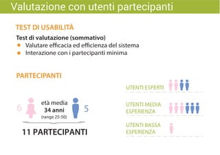 Test di valutazione (sommativo)
Valutare e cacia ed e cienza del sistema
Interazione con i partecipanti minima
PARTECIPANTI
età media
34 anni
(range 25-50)
6 5
11 PARTECIPANTI
UTENTI ESPERTI
UTENTI MEDIA
ESPERIENZA
UTENTI BASSA
ESPERIENZA
TEST DI USABILITÀ
Valutazione con utenti partecipanti
 