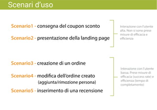 Scenario1 - consegna del coupon sconto
Scenario2 - presentazione della landing page
Scenario3 - creazione di un ordine
Scenario4 - modifica dell’ordine creato
(aggiunta/rimozione persona)
Scenario5 - inserimento di una recensione
Interazione con l’utente
alta. Non si sono prese
misure di efficacia e
efficienza
Interazione con l’utente
bassa. Prese misure di
efficacia (success rate) e
efficienza (tempo di
completamento)
Scenari d’uso
 