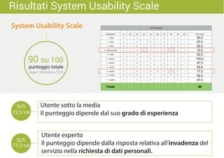 System Usability Scale
Utente sotto la media
Il punteggio dipende dal suo grado di esperienza
Utente esperto
Il punteggio dipende dalla risposta relativa all’invadenza del
servizio nella richiesta di dati personali.
90 su 100
punteggio totale
72,5/100
SUS
77,5/100
SUS
Risultati System Usability Scale
max=100 min=72,5
SUS Calculation
Participante q1 q2 q3 q4 q5 q6 q7 q8 q9 q10 SUS Score
1 - medio 5 1 5 1 4 1 5 1 4 1 95,0
2 - medio 4 1 5 1 5 1 5 1 5 1 97,5
3 - medio 4 1 5 1 4 1 5 1 5 1 95,0
4 - sotto la media 5 3 4 4 5 1 5 5 4 1 72,5
5 - medio 5 3 4 1 5 1 5 1 5 1 92,5
6 - esperto 5 1 5 1 5 1 5 1 5 1 100,0
7 - esperto 5 1 5 1 4 1 5 1 5 1 97,5
8 - medio 4 2 4 1 4 2 5 2 5 1 85,0
9 - esperto 3 1 5 1 4 2 4 4 4 1 77,5
10 - medio 5 2 4 1 3 1 5 2 3 1
82,5
11 - esperto 5 1 5 1 4 1 5 1 5 1 97,5
Totale 90
 