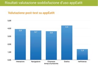 Valutazione post-test su appEatIt
Risultati valutazione soddisfazione d’uso appEatIt
 