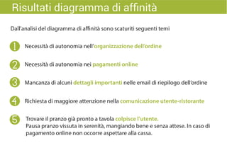 Dall’analisi del diagramma di affinità sono scaturiti seguenti temi
Necessità di autonomia nell’organizzazione dell’ordine
Necessità di autonomia nei pagamenti online
Mancanza di alcuni dettagli importanti nelle email di riepilogo dell’ordine
Richiesta di maggiore attenzione nella comunicazione utente-ristorante
Trovare il pranzo già pronto a tavola colpisce l’utente.
Pausa pranzo vissuta in serenità, mangiando bene e senza attese. In caso di
pagamento online non occorre aspettare alla cassa.
1
2
3
4
5
6
 