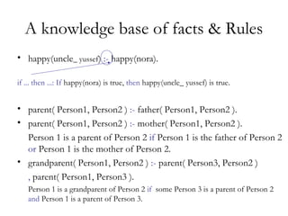 A knowledge base of facts & Rules
• happy(uncle_ yussef) :- happy(nora).
if ... then ...: If happy(nora) is true, then happy(uncle_ yussef) is true.
• parent( Person1, Person2 ) :- father( Person1, Person2 ).
• parent( Person1, Person2 ) :- mother( Person1, Person2 ).
Person 1 is a parent of Person 2 if Person 1 is the father of Person 2
or Person 1 is the mother of Person 2.
• grandparent( Person1, Person2 ) :- parent( Person3, Person2 )
, parent( Person1, Person3 ).
Person 1 is a grandparent of Person 2 if some Person 3 is a parent of Person 2
and Person 1 is a parent of Person 3.
 
