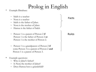 Prolog in English• Example Database:
– Saleh is a teacher
– Nora is a teacher
– Saleh is the father of Jaber.
– Nora is the mother of Jaber.
– Hamza is the father of Saleh
– Person 1 is a parent of Person 2 if
Person 1 is the father of Person 2 or
Person 1 is the mother of Person 2.
– Person 1 is a grandparent of Person 2 if
some Person 3 is a parent of Person 2 and
Person 1 is a parent of Person 3.
• Example questions:
– Who is Jaber's father?
– Is Nora the mother of Jaber?
– Does Hamza have a grandchild?
Facts
Rules
 