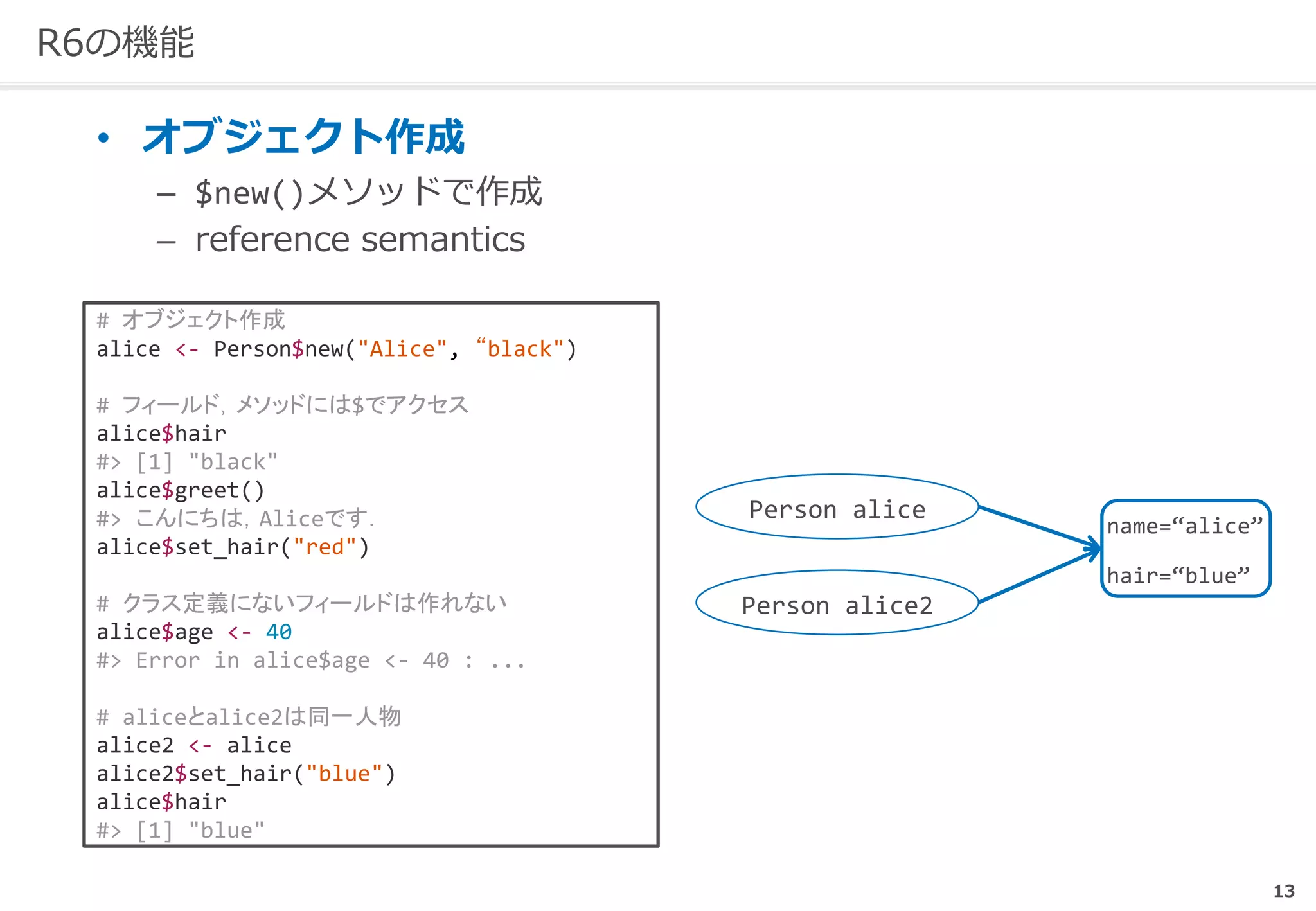 13
R6の機能
• オブジェクト作成
– $new()メソッドで作成
– reference semantics
# オブジェクト作成
alice <- Person$new("Alice", “black")
# フィールド，メソッドには$でアクセス
alice$hair
#> [1] "black"
alice$greet()
#> こんにちは，Aliceです．
alice$set_hair("red")
# クラス定義にないフィールドは作れない
alice$age <- 40
#> Error in alice$age <- 40 : ...
# aliceとalice2は同一人物
alice2 <- alice
alice2$set_hair("blue")
alice$hair
#> [1] "blue"
name=“alice”
hair=“blue”
Person alice
Person alice2
 