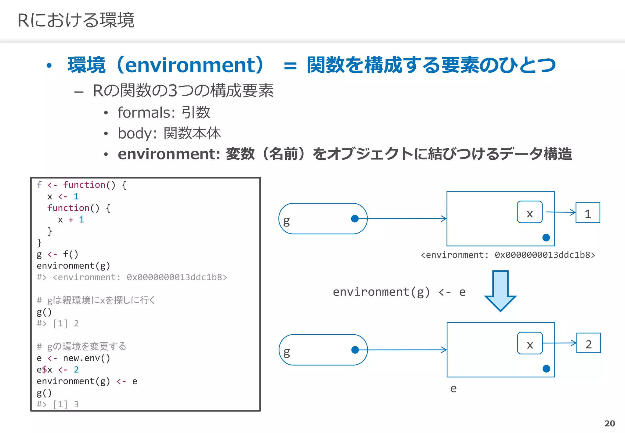 20
Rにおける環境
• 環境（environment） ＝ 関数を構成する要素のひとつ
– Rの関数の3つの構成要素
• formals: 引数
• body: 関数本体
• environment: 変数（名前）をオブジェクトに結びつけるデータ構造
g
x 1
g
x 2
environment(g) <- e
e
f <- function() {
x <- 1
function() {
x + 1
}
}
g <- f()
environment(g)
#> <environment: 0x0000000013ddc1b8>
# gは親環境にxを探しに行く
g()
#> [1] 2
# gの環境を変更する
e <- new.env()
e$x <- 2
environment(g) <- e
g()
#> [1] 3
<environment: 0x0000000013ddc1b8>
 