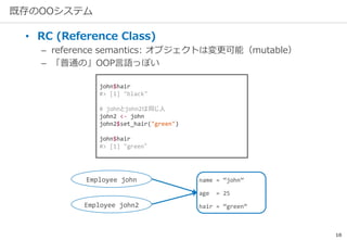 10
既存のOOシステム
• RC (Reference Class)
– reference semantics: オブジェクトは変更可能（mutable）
– 「普通の」OOP言語っぽい
name = “john”
age = 25
hair = “green”
Employee john
Employee john2
john$hair
#> [1] "black"
# johnとjohn2は同じ人
john2 <- john
john2$set_hair("green")
john$hair
#> [1] "green“
 