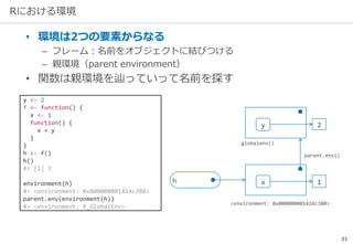 21
Rにおける環境
• 環境は2つの要素からなる
– フレーム：名前をオブジェクトに結びつける
– 親環境（parent environment）
• 関数は親環境を辿っていって名前を探す
y <- 2
f <- function() {
x <- 1
function() {
x + y
}
}
h <- f()
h()
#> [1] 3
environment(h)
#> <environment: 0x000000001424c380>
parent.env(environment(h))
#> <environment: R_GlobalEnv>
h x 1
<environment: 0x000000001424c380>
y 2
globalenv()
parent.env()
 