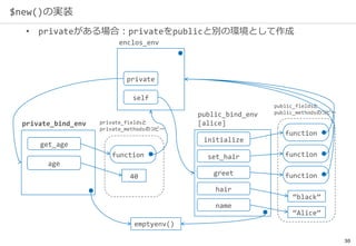 30
$new()の実装
• privateがある場合：privateをpublicと別の環境として作成
enclos_env
public_fieldsと
public_methodsのコピー
initialize
set_hair
name
greet
hair
function
function
function
“black”
“Alice”
public_bind_env
[alice]
self
emptyenv()
private_fieldsと
private_methodsのコピー
get_age
age
function
40
private_bind_env
private
 