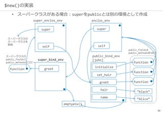 31
$new()の実装
• スーパークラスがある場合：superをpublicとは別の環境として作成
enclos_env
public_fieldsと
public_methodsのコピー
initialize
set_hair
name
greet
hair
function
function
function
“black”
“Alice”
public_bind_env
[john]
self
emptyenv()
super_bind_env
super
super_enclos_env
self
super
greetfunction
スーパークラスの
スーパークラスを
参照
スーパークラスの
public_fieldsと
public_methodsのコピー
 