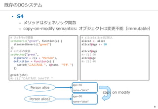 8
既存のOOシステム
• S4
– メソッドはジェネリック関数
– copy-on-modify semantics: オブジェクトは変更不能（immutable）
# ジェネリック関数
setGeneric("greet", function(x) {
standardGeneric("greet")
})
# メソッドの実装
setMethod("greet",
signature = c(x = "Person"),
definition = function(x) {
paste0("こんにちは，", x@name, "です．")
})
greet(john)
#> [1] "こんにちは，Johnです．"
# aliceとalice2は別人
alice2 <- alice
alice2@age <- 50
alice2@age
#> [1] 50
alice@age
#> [1] 40
age=50
name=“alice”
age=40
name=“alice”
Person alice
Person alice2
copy on modify
 