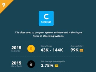 Top 10 Programming Languages in 2015