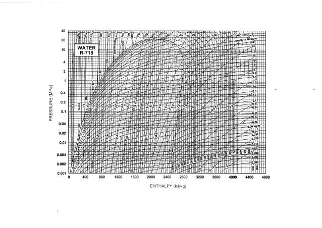 R718