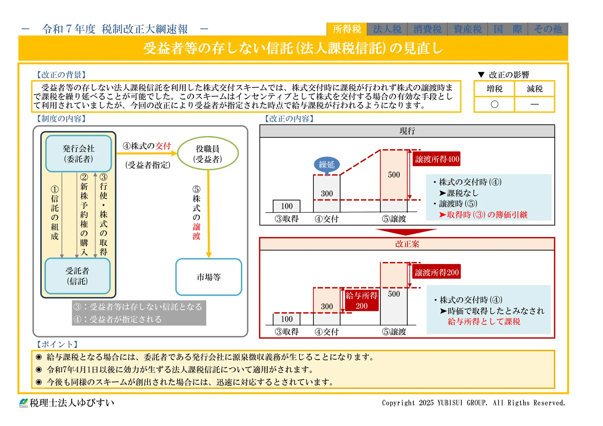 令和7年度(2025年)税制改正大綱速報 ポイント解説 要点を纏めて 税理士法人ゆびすい | PDF