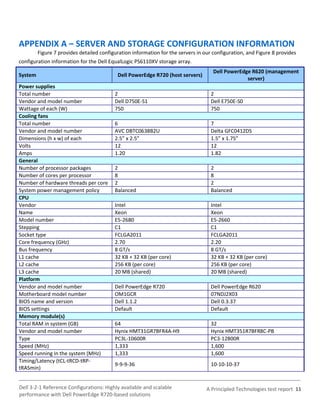 Dell 3-2-1 Reference Configurations: High available and scalable ...