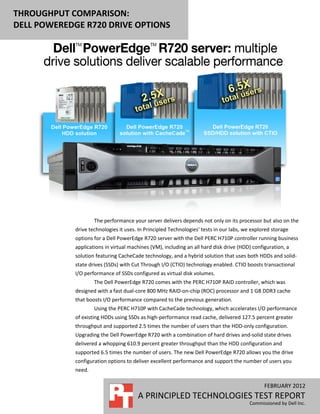 THROUGHPUT COMPARISON:
DELL POWEREDGE R720 DRIVE OPTIONS




                     The performance your server delivers depends not only on its processor but also on the
             drive technologies it uses. In Principled Technologies’ tests in our labs, we explored storage
             options for a Dell PowerEdge R720 server with the Dell PERC H710P controller running business
             applications in virtual machines (VM), including an all hard disk drive (HDD) configuration, a
             solution featuring CacheCade technology, and a hybrid solution that uses both HDDs and solid-
             state drives (SSDs) with Cut Through I/O (CTIO) technology enabled. CTIO boosts transactional
             I/O performance of SSDs configured as virtual disk volumes.
                     The Dell PowerEdge R720 comes with the PERC H710P RAID controller, which was
             designed with a fast dual-core 800 MHz RAID-on-chip (ROC) processor and 1 GB DDR3 cache
             that boosts I/O performance compared to the previous generation.
                     Using the PERC H710P with CacheCade technology, which accelerates I/O performance
             of existing HDDs using SSDs as high-performance read cache, delivered 127.5 percent greater
             throughput and supported 2.5 times the number of users than the HDD-only configuration.
             Upgrading the Dell PowerEdge R720 with a combination of hard drives and-solid state drives
             delivered a whopping 610.9 percent greater throughput than the HDD configuration and
             supported 6.5 times the number of users. The new Dell PowerEdge R720 allows you the drive
             configuration options to deliver excellent performance and support the number of users you
             need.

                                                                                                FEBRUARY 2012
                                        A PRINCIPLED TECHNOLOGIES TEST REPORT
                                                                                         Commissioned by Dell Inc.
 