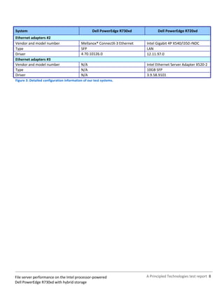 File server performance on the Intel processor-powered Dell PowerEdge ...