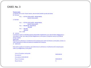 Activo Circulante (incluyendo
Inventarios)
$800,000.00
(Inventarios) $440,000.00
Pasivo Circulante $400,000.00
Razón Severa X
Tercera razón:
a) Nombre de la razón: Razón Severa, denominada también prueba del Ácido.
b) Fórmula:
R.S. = ACTIVO CIRCULANTE- INVENTARIOS.
PASIVO CIRCULANTE
c) Ejemplo:
R.S. = ACTIVO CIRCULANTE- INVENTARIOS.
PASIVO CIRCULANTE
R.S. = 800,000.00- 440,000.00.
400,000
R.S. = 360,000.
400,000
R.S = 0.90
d) Lectura:
La empresa cuenta con $0.90 de Activos Disponibles rápidamente, por cada $1.00 de obligaciones a
corto plazo, o bien por cada $1.00 de obligaciones a corto plazo, la empresa cuenta con $0.90 de
Activos rápidos.
Significado:
Representa la suficiencia o insuficiencia de la empresa para cubrir los Pasivos a corto plazo, es decir, la
razón representa el índice de solvencia inmediata de la empresa.
e) Aplicación:
Esta razón se aplica en la práctica, para determinar la suficiencia o insuficiencia de la empresa para
cubrir sus obligaciones a corto plazo.
CASO. No. 3
 