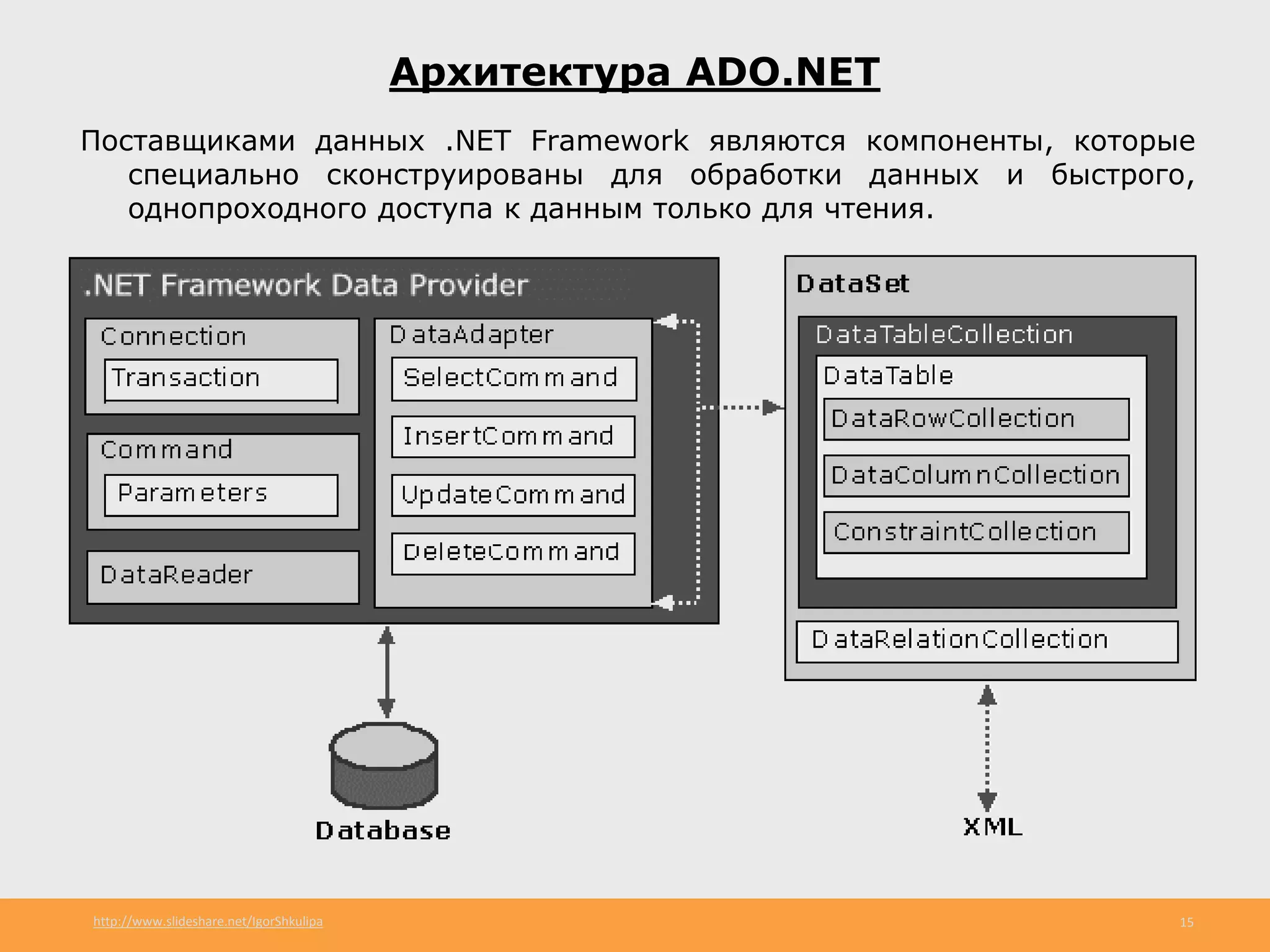 http://www.slideshare.net/IgorShkulipa 15
Архитектура ADO.NET
Поставщиками данных .NET Framework являются компоненты, которые
специально сконструированы для обработки данных и быстрого,
однопроходного доступа к данным только для чтения.
 