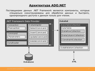 http://www.slideshare.net/IgorShkulipa 15
Архитектура ADO.NET
Поставщиками данных .NET Framework являются компоненты, которые
специально сконструированы для обработки данных и быстрого,
однопроходного доступа к данным только для чтения.
 