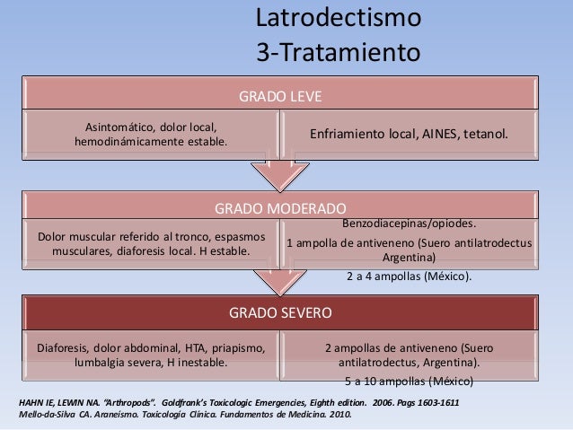 LATRODECTISMO TRATAMIENTO EPUB DOWNLOAD LATRODECTISMO TRATAMIENTO EPUB DOWNLOAD