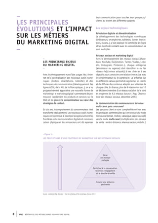 APEC – référentiel des métiers cadres DU MARKETING DIGITAL8
–
Les principaux enjeux
du marketing digital
–
Avec le développement massif des usages liés à Inter-
net et la généralisation des nouveaux outils numé-
riques (mobile, smartphone, tablette) et des
techniques de communication (développement des
lignes ADSL, de la 4G, de la fibre optique…), on a vu
progressivement apparaître une nouvelle forme de
marketing « le marketing digital » permettant de pro-
mouvoir rapidement les produits et services sur le
Web et de placer le consommateur au cœur des
stratégies de contact.
En dix ans, le comportement du consommateur s’est
transformé radicalement. Les nouveaux outils numé-
riques ont contribué à estomper progressivement les
frontières entre communication digitale et communi-
cation physique et les annonceurs ont dû repenser
leur communication pour toucher leurs prospects/
clients au travers des différents supports.
Les enjeux technologiques
Révolution digitale et dématérialisation
Le développement des technologies numériques
(ordinateurs, smartphones, tablettes, bornes interac-
tives, écrans…) a fait exploser le commerce en ligne
et les points de contacts avec les consommateurs se
sont multipliés.
Réseaux sociaux et marketing digital
Avec le développement des réseaux sociaux (Face-
book, YouTube, Dailymotion, Twitter, Viadeo, Linke-
dIn, Instagram,  Pinterest…), chaque entreprise
(annonceur ou agence) doit identifier le ou les
réseaux le(s) mieux adapté(s) à ses cibles et à ses
objectifs pour construire une relation interactive avec
le consommateur ou le partenaire. La présence sur
les différents canaux permet de segmenter les clients
et de diffuser des contenus adaptés aux attentes de
chaque cible. En France, plus de 8 internautes sur 10
se déclarent membre d’un réseau social et ils le sont
en moyenne de 4,5 réseaux (source : Ifop, Observa-
toire des réseaux sociaux, décembre 2013)
La communication des annonceurs est devenue
multi-­canal puis cross-­canal
Les parcours client se sont complexifiés en lien avec
les pratiques commerciales qui ont évolué du mode
monocanal (email, mobile, catalogue papier ou web)
vers le mode multi-­canal (multiplication des canaux
de vente : vente à distance, réseaux sociaux, mobile…)
–
Les principales
évolutions et l’impact
sur les métiers
du marketing digital
–
– Figure 1 –
Gérer
une marque
partagée
Participer à la conversation,
favoriser l’engagement
et le bouche-à-oreille
Assurer une présence
pertinente
Source : Landrevie Lévy, Mercator – Tout le marketing à l’ère numérique, Dunod, 2014
Les trois étages d’une politique de marketing sur les réseaux sociaux
 