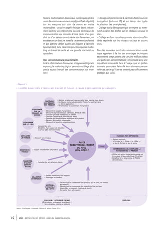 APEC – référentiel des métiers cadres DU MARKETING DIGITAL10
Mais la multiplication des canaux numériques génère
aussi de nombreux commentaires (positifs et ­négatifs)
sur les marques qui sont de moins en moins
­maîtrisables : ce qu’on appelle le buzz, décrit initiale-
ment comme un phénomène ou une technique de
communication qui consiste à faire parler d’un pro-
duit ou d’un service avant même son lancement, en
entretenant un bouche à oreille savamment orchestré
et des actions ciblées auprès des leaders d’opinions
(journalistes). Cela nécessite pour les équipes marke-
ting un travail de veille et une grande réactivité au
quotidien.
Des consommateurs plus méfiants
Grâce à l’utilisation des cookies et spywares (logiciels
espions), le marketing digital permet un ciblage plus
précis et plus intrusif des consommateurs sur Inter-
net :
– Ciblage comportemental à partir des historiques de
navigation (adresse IP) et en temps réel (géo-­
localisation des smartphones),
– Ciblage socio-­démographique anonyme ou nomi-
natif à partir des profils sur les réseaux sociaux et
sites,
– Ciblage en fonction des opinions et centres d’in-
térêt exprimés sur les réseaux sociaux et autres
sites.
Tous les nouveaux outils de communication numé-
rique apportent à la fois des avantages techniques
et en même temps créent une certaine méfiance chez
une partie des consommateurs : on constate ainsi une
inquiétude croissante face à l’usage que les profes-
sionnels pourraient faire de leurs données person-
nelles et parce qu’ils ne se sentent pas suffisamment
protégés par la loi.
Source : A. de Baynast, J. Lendrevie, Publicitor, 8e
 édition, Dunod, 2014.
– Réaliser un diagnostic personnalisé pour préciser mon besoin
– Configurer mon produit/projet à l’aide d’un outil en ligne
ou d’une application.
– Personnaliser ou customiser mon produit.
– Découvrir les usages d’un produit.
– Découvrir le produit mis en scène sous forme de vidéo.
– Consulter un mode d’emploi ou un tutoriel.
– Consulter l’origine d’un produit et ses labels.
– Consulter les caractéristiques techniques d’un produit.
– Découvrir les produits comparables
– Découvrir les produits complémentaires
– Comparer les prix.
– Bénéficier d’un coupon de réduction
ou d’une offre promotionnelle.
– Découvrir une marque.
– Essayer virtuellement un produit.
– Consulter les avis d’autres clients.
– Prendre rendez-vous en magasin
– Interroger un vendeur.
– Découvrir et/ou commander des produits qui ne sont pas vendus
en magasin.
– Découvrir et/ou commander les produits qui ne sont pas
disponibles en magasin (rupture de stock).
– Se repérer dans un magasin
CONCEVOIR
MON PROJET/
MON PRODUIT
M’INFORMER
SUR UN
PRODUIT OU
SERVICE
M’INFORMER
SUR LES PRIX
CONNAÎTRE
LA MARQUE
PARTAGER MON EXPÉRIENCE
INTERAGIR DURABLEMENT AVEC LA
MARQUE ET/OU LE PRODUITESSAYER UN
PRODUIT
SOLLICITER
D’AUTRES
CONSOM-
ATEURS
SOLLICITER
UN VENDEUR
ACCÉDER À
L’ENSEMBLE
DE L’OFFRE
ENRICHIR L’EXPÉRIENCE D’ACHAT
(À la maison, en magasin ou ailleurs…)
Sur ordinateur, mobile ou tablette
FIDÉLISER
PAYER
TRADITIONNELLEMENT
OU AVEC
MON MOBILE
Clients
– Donner mon avis.
– « Partager » (« Share », et « Like »)
ce que je fais ou ce que je pense
– Utiliser un service numérique proposé par
la marque, lié au produit que j’ai acheté.
– Bénéficier d’un programme de fidélité
dématérialisé.
– Figure 2 –
Le digital bouleverse l’expérience d’achat et élargi le champ d’intervention des maRQUES
 