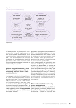 APEC – référentiel des métiers cadres DU MARKETING DIGITAL 13
Reposant sur l’analyse de multiples indicateurs chif-
frés, le métier de business analyst ouvre des possi-
bilités en termes d’emploi car de nombreux services
de l’entreprise sont concernés (marketing, produc-
tion, distribution, gestion de la relation client…). Il
a notamment des missions d’analyses transverses et
de recommandations opérationnelles.
Il s’est longtemps appuyé sur les données et outils
internes et a tendance aujourd’hui à se rapprocher
du métier de datascientist qui analyse des
volumes importants et souvent hétérogènes,
venant des données client pour en faire un levier
de création de valeur pour l’entreprise, les deux
intégrant une dimension prédictive et stratégique
à leur analyse. C’est bien cette dimension, associée
à l’aspect opérationnel, qui font aujourd’hui les
caractéristiques de ces métiers d’études marketing
et qui commencent à être fortement recherchés par
les entreprises.
Enfin, un métier spécialisé dans le marketing
des prix : le revenue manager
L’accroissement de la concurrence, la volatilité des
clients sur le web qui comparent facilement les prix,
la multiplication des canaux de réservation poussent
les entreprises à s’adapter aux fluctuations de la
Ces métiers peuvent être très taylorisés ou au,
contraire exiger une grande polyvalence, selon la
taille, l’organisation et les choix économiques de l’en-
treprise (sous-­traitance, budgets, forte visibilité sur le
Web…). Dans certaines entreprises, le community
manager peut être spécialisé par type de plateforme
et/ou de produit. Dans d’autres, il sera brand content
community manager, cumulant les missions et les
compétences de plusieurs postes.
Des métiers orientés vers des missions d’analyse
d’indicateurs chiffrés et de recommandations
opérationnelles : le business analyst et le data­
scientist (ou dataminer)
Depuis quelques années, le volume et la spécification
des données de consommation riches en indications
de comportements, goûts et préférences a augmenté
de façon spectaculaire grâce à la multiplication des
flux d’informations et des NTIC (Web, posts et avis
sur les réseaux sociaux, données d’usages et de
consommation, données de géolocalisation etc.). La
croissance de ces données et le potentiel commercial
qu’elles représentent a généré des métiers nouveaux
capables de les exploiter quel que soit le format sous
lequel elles se présentent.
– Figure 3 –
DES MÉTIERS AUX FRONTIÈRES FLOUES
Brand manager
Positionnement
de la marque
Social media manager
Stratégie de
positionnement
sur les médias sociaux
Définition
de la stratégie
de positionnement
de la marque
sur les différents
réseaux sociaux
Définition
des messages
en fonction
des communautés
Content manager
Réalisation du contenu
numérique diffusé
sur les médias sociaux
Interaction
avec les
communautés
sur les médias
sociaux
Définition,
rédaction et choix
des contenus
selon les communautés
Community manager
Animation de communautés,
diffusion de contenus
Définition du
positionnement
et des messages
en fonction des
communautés
Source : Apec, 2015
 