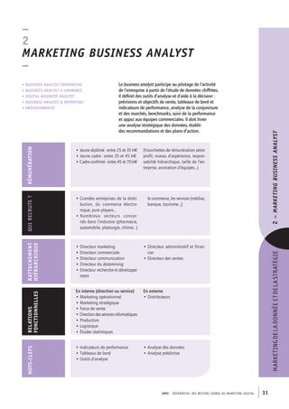 APEC – référentiel des métiers cadres dU marKetinG diGital 31
marKetinGdeladOnnéeetdelastratéGie2–Marketingbusinessanalyst
Le business analyst participe au pilotage de l’activité
de l’entreprise à partir de l’étude de données chiffrées.
Il définit des outils d’analyse et d’aide à la décision :
prévisions et objectifs de vente, tableaux de bord et
indicateurs de performance, analyse de la conjoncture
et des marchés, benchmarks, suivi de la performance
et appui aux équipes commerciales. Il doit livrer
une analyse stratégique des données, établir
des recommandations et des plans d’action.
• Directeur marketing
• Directeur commerciale
• Directeur communication
• Directeur du datamining
• Directeur recherche et développe-
ment
• Directeur administratif et finan-
cier
• Directeur des ventes
• Indicateurs de performance
• Tableaux de bord
• Outils d’analyse
• Analyse des données
• Analyse prédictive
QUIRECRUTE?RÉMUNÉRATIONRATTAChEMENT
hIÉRARChIQUE
RELATIONS
FONCTIONNELLES
MOTS-CLEFS
• Grandes entreprises de la distri-
bution, du commerce électro-
nique, pure players…
• Nombreux secteurs concer-
nés dans l’industrie (pharmacie,
automobile, plasturgie, chimie…)
le commerce, les services (médias,
banque, tourisme…).
• Jeune diplômé : entre 25 et 35 k€
• Jeune cadre : entre 35 et 45 k€
• Cadre confirmé : entre 45 et 70 k€
(Fourchettes de rémunération selon
profil, niveau d’expérience, respon-
sabilité hiérarchique, taille de l’en-
treprise, animation d’équipes…)
• business analyst coMMercial
• business analyst e-coMMerce
• Digital business analyst
• business analyst  reporting
• PRÉvISIONNISTE
–
2
Marketing business analyst
–
En interne (direction ou service)
• Marketing opérationnel
• Marketing stratégique
• Force de vente
• Directiondesservicesinformatiques
• Production
• Logistique
• Études statistiques
En externe
• Distributeurs
 