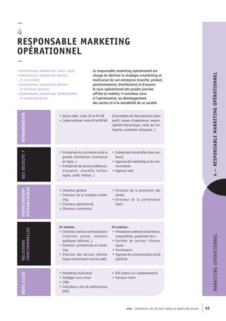 APEC – référentiel des métiers cadres dU marKetinG diGital 45
marKetinGOPératiOnnel4–RESPONSABLEMARKETINGOPÉRATIONNEL
Le responsable marketing opérationnel est
chargé de décliner la stratégie e-marketing et
multicanal de son entreprise (marché, produit,
positionnement, distribution) et d’assurer
le suivi opérationnel des projets (on-line,
off-line et mobile). Il contribue ainsi
à l’optimisation, au développement
des ventes et à la rentabilité de sa société.
• RESPONSABLE MARKETING cross canal
• RESPONSABLE MARKETING DIGITAL
ET e-business
• RESPONSABLE MARKETING DIGITAL
ET RÉSEAUx SOCIAUx
• RESPONSABLE MARKETING OPÉRATIONNEL
ET COMMUNICATION
–
4
RESPONSABLE MARKETING
OPÉRATIONNEL
–
• Directeur général
• Directeur de la stratégie marke-
ting,
• Directeur opérationnel
• Directeur commercial
• Directeur de la promotion des
ventes
• Directeur de la performance
client
RATTAChEMENT
hIÉRARChIQUE
• Entreprises du commerce et de la
grande distribution (commerce
en ligne…)
• Entreprises de services (télécoms,
transports, nouvelles techno-
logies, santé, medias…)
• Entreprises industrielles (tous sec-
teurs)
• Agences de marketing et de com-
munication
• Agences web
QUIRECRUTE?
En interne :
• Direction/service communication
(relations presse, relations
publiques, éditorial…)
• Direction commerciale et marke-
ting
• Direction des services informa-
tiques (notamment service web)
En externe :
• Prestataires externes (imprimeurs,
maquettistes, graphistes etc.)
• Sociétés de services informa-
tiques
• Fournisseurs
• Agences de communication et de
publicité
RELATIONS
FONCTIONNELLES
RÉMUNÉRATION
• Jeune cadre : entre 35 et 45 k€
• Cadre confirmé : entre 45 et 60 k€
(Fourchettes de rémunération selon
profil, niveau d’expérience, respon-
sabilité hiérarchique, taille de l’en-
treprise, animation d’équipes…)
MOTS-CLEFS
• Marketing multicanal
• Stratégie cross canal
• CRM
• Indicateurs clés de performance
(KPI)
• ROI (retour sur investissement)
• Parcours client
 