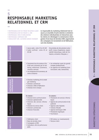 APEC – référentiel des métiers cadres dU marKetinG diGital 51
marKetinGOPératiOnnel5–RESPONSABLEMARKETINGRELATIONNELETCRM
Le responsable du marketing relationnel met en
œuvre un ensemble d’outils destinés à entretenir
des relations individualisées et interactives avec
les clients et à développer la connaissance client :
gestion d’une base de données CRM, organisation
des campagnes de recrutement et de fidélisation,
suivi des résultats.
• RESPONSABLE/ChEF DE PROjET RELATION CLIENT
• RESPONSABLE/ChEF DE PROjET E- CRM
• RESPONSABLE CRM ET FIDÉLISATION,
• RESPONSABLE CAMPAGNE CRM
• CONSULTANT CRM, custoMer service Manager
–
5
RESPONSABLE MARKETING
RELATIONNEL ET CRM
–
• Directeur marketing/de la straté-
gie marketing
• Directeur commercial
• Directeur CRM et fidélisation
• Directeur de la marque
RATTAChEMENT
hIÉRARChIQUE
• Quasiment tous les secteurs d’ac-
tivité sont concernés par le mar-
keting relationnel (commerce,
industrie, services)
• Les entreprises de e-commerce, de
vente à distance
• Les entreprises ayant de grands
comptes professionnels
• Les agences de marketing (com-
munication, web, interactives)
QUIRECRUTE?
En interne :
• Direction de la communication
• Direction opérationnelle
• Direction des services informa-
tiques
• Direction du service client
• Direction commerciale
• Direction financière
En externe :
• Prestataires de services informa-
tiques
• Agences de communication et de
publicité
• Agences web/digitales
• Instituts d’études
• Agences techniques CRM
• Prestataires logistiques
• Fournisseurs
RELATIONS
FONCTIONNELLES
RÉMUNÉRATION
• Jeune cadre : entre 35 et 45 k€
• Cadre confirmé  : entre 45 et
65 k€
(Fourchettes de rémunération selon
profil, niveau d’expérience, respon-
sabilité hiérarchique, taille de l’en-
treprise, animation d’équipes…)
MOTS-CLEFS
• Fidélisation client
• Base de données client
• Campagnes e-CRM
• Indicateurs clés de performance
(KPI)
• ROI (retour sur investissement)
• Parcours client
 