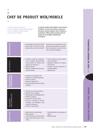 APEC – référentiel des métiers cadres dU marKetinG diGital 65
marKetinGPrOdUit,PriX,marQUe7–ChEFDEPRODUITWEB/MOBILE
Le chef de produit web/mobile a pour mission
de définir, concevoir et mettre en œuvre de
nouveaux services digitaux web et mobile ou
d’améliorer l’offre produit existante dans le
respect de la stratégie marketing de
l’entreprise.
–
7
ChEF DE PRODUIT WEB/MOBILE
–
• internet proDuct Manager
• ChEF DE PRODUIT DIGITAL WEB ET MOBILE
• ChEF DE PRODUIT MARKETING WEB
• ChEF DE PROjET MOBILE
• Directeur du marketing web
• Directeur du marketing produit
• Directeur produit
• Directeur digital client
• Directeur général (chez les petits
éditeurs)
RATTAChEMENT
hIÉRARChIQUE
• Grandes entreprises disposant
d’une stratégie webmarketing
active (secteur de l’édition, des
médias, de la banque…)
• Portails Internet
• Éditeurs d’applicatifs Internet et
Internet mobile
• Sites de réseaux sociaux, réseaux
communautaires
• Opérateurs télécoms et moteurs
de recherche
• Cabinets conseils spécialisés en
stratégie digitale
• Agences web
QUIRECRUTE?
• Direction de la communication,
• Direction de la stratégie
• DSI (équipes de développement)
• Direction juridique
• Direction du service clients
• Direction marketing (Traffic
manager, SEO Manager, Web
analyser, dataminer)
• Direction commerciale
RELATIONS
FONCTIONNELLES
RÉMUNÉRATION
• Jeune diplômé : entre 25 et 30 k€.
• Jeune cadre : entre 30 et 45 k€.
• Cadre confirmé : entre 45 et 65 k€
(Fourchettes de rémunération selon
profil, niveau d’expérience, responsa-
bilité hiérarchique, taille de l’entre-
prise, animation d’équipe…)
MOTS-CLEFS
• Spécifications fonctionnelles
• Web analytics
• KPI (indicateurs de performance)
• Road map (planning de lance-
ment)
• AB testing (test de marketing en
ligne)
• Méthode Agile
 