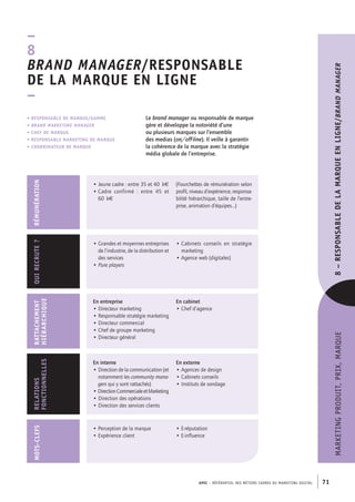 APEC – référentiel des métiers cadres dU marKetinG diGital 71
marKetinGPrOdUit,PriX,marQUe8–RESPONSABLEDELAMARQUEENLIGNE/branDManager
Le brand manager ou responsable de marque
gère et développe la notoriété d’une
ou plusieurs marques sur l’ensemble
des medias (on/off-line). Il veille à garantir
la cohérence de la marque avec la stratégie
média globale de l’entreprise.
–
8
branD Manager/RESPONSABLE
DE LA MARQUE EN LIGNE
–
• RESPONSABLE DE MARQUE/GAMME
• branD Marketing Manager
• ChEF DE MARQUE
• RESPONSABLE MARKETING DE MARQUE
• COORDINATEUR DE MARQUE
En entreprise
• Directeur marketing
• Responsable stratégie marketing
• Directeur commercial
• Chef de groupe marketing
• Directeur général
En cabinet
• Chef d’agence
RATTAChEMENT
hIÉRARChIQUE
• Grandes et moyennes entreprises
de l’industrie, de la distribution et
des services
• Pure players
• Cabinets conseils en stratégie
marketing
• Agence web (digitales)
QUIRECRUTE?
En interne
• Direction de la communication (et
notamment les community mana-
gers qui y sont rattachés)
• DirectionCommercialeetMarketing
• Direction des opérations
• Direction des services clients
En externe
• Agences de design
• Cabinets conseils
• Instituts de sondage
RELATIONS
FONCTIONNELLES
RÉMUNÉRATION
• Jeune cadre : entre 35 et 40 k€
• Cadre confirmé  : entre 45 et
60  k€
(Fourchettes de rémunération selon
profil, niveau d’expérience, responsa-
bilité hiérarchique, taille de l’entre-
prise, animation d’équipes…)
MOTS-CLEFS
• Perception de la marque
• Expérience client
• E-réputation
• E-influence
 