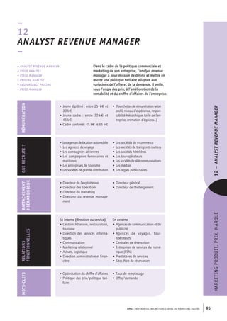 APEC – référentiel des métiers cadres dU marKetinG diGital 95
marKetinGPrOdUit,PriX,marQUe12–anaLyStrevenuemanager
Dans le cadre de la politique commerciale et
marketing de son entreprise, l’analyst revenue
manager a pour mission de définir et mettre en
œuvre une politique tarifaire adaptée aux
variations de l’offre et de la demande. Il veille,
sous l’angle des prix, à l’amélioration de la
rentabilité et du chiffre d’affaires de l’entreprise.
• anaLySt revenue manager
• yieLd anaLySt
• yieLd manager
• priCing anaLySt
• reSponSaBLe priCing
• priCe manager
–
12
anaLySt revenue manager
–
• Directeurdel’exploitation
• Directeurdesopérations
• Directeurdumarketing
• Directeur du revenue manage-
ment
• Directeurgénéral
• Directeurdel’hébergement
rAttAChEMEnt
hiérArChiquE
• Lesagencesdelocationautomobile
• Lesagencesdevoyage
• Lescompagniesaériennes
• Les compagnies ferroviaires et
maritimes
• Lesentreprisesdetourisme
• Lessociétésdegrandedistribution
• Lessociétésdee-commerce
• Lessociétésdetransportsroutiers
• Lessociétéshôtelières
• Lestour-opérateurs
• Lessociétésdetélécommunications
• Lesmédias
• Lesrégiespublicitaires
quirECrutE?
En interne (direction ou service)
• Gestionhôtelière,restauration,
tourisme
• Directiondesservicesinforma-
tiques
• Communication
• Marketingrelationnel
• Achats,logistique
• Directionadministrativeetfinan-
cière
En externe
• Agencesdecommunicationetde
publicité
• Agences de voyages, tour-
opérateurs
• Centralesderéservation
• Entreprisesdeservicesdunumé-
rique(ESN)
• Prestatairesdeservices
• SitesWebderéservation
rElAtiOns
FOnCtiOnnEllEs
réMunérAtiOn
• Jeunediplômé :entre25k€et
30k€
• Jeune cadre  : entre 30k€ et
45k€
• Cadreconfirmé :45k€et65k€
• (Fourchettesderémunérationselon
profil,niveaud’expérience,respon-
sabilitéhiérarchique,tailledel’en-
treprise,animationd’équipes…)
MOts-ClEFs
• Optimisationduchiffred’affaires
• Politiquedesprix/politiquetari-
faire
• Tauxderemplissage
• Offre/demande
 