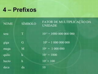 4 – Prefixos
NOME SÍMBOLO
FATOR DE MULTIPLICAÇÃO DA
UNIDADE
tera T 1012
= 1000 000 000 000
giga G 109
= 1 000 000 000
mega M 106
= 1 000 000
quilo k 103
= 1000
hecto h 102
= 100
deca da 10
 
