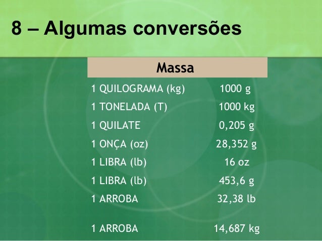 1 Ha Equivale A Quantos M2