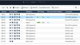 27
©2019 Check Point Software Technologies Ltd.
 