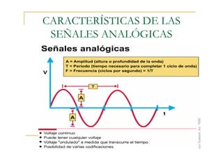 CARACTERÍSTICAS DE LAS
 SEÑALES ANALÓGICAS
 