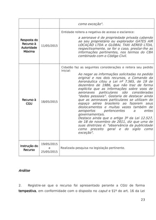 como exceção".
Resposta do
Recurso à
Autoridade
Máxima
11/05/2015
Entidade reitera a negativa de acesso e esclarece:
a aeronave é de propriedade privada cabendo
ao seu proprietário ou explorador GATES AIR
LOCAÇÃO LTDA e GLOBAL TAXI AÉREO LTDA,
respectivamente, se for o caso, prestar-lhe as
informações pertinentes, nos termos do CBA
combinado com o Código Civil.
Recurso à
CGU
18/05/2015
Cidadão faz as seguintes considerações e reitera seu pedido
inicial:
Ao negar as informações solicitadas no pedido
original e nos dois recursos, o Comando da
Aeronáutica citou a Lei nº 7.565, de 19 de
dezembro de 1986, que não traz de forma
explícita que as informações sobre voos de
aeronaves particulares são consideradas
"dados pessoais". Gostaria de destacar ainda
que as aeronaves particulares se utilizam do
espaço aéreo brasileiro ao fazerem seus
deslocamentos e muitas vezes também de
aeroportos pertencentes a entes
governamentais.
Destaco ainda que o artigo 3º da Lei 12.527,
de 18 de novembro de 2011, diz que uma de
suas diretrizes é: "observância da publicidade
como preceito geral e do sigilo como
exceção".
Instrução do
Recurso
19/05/2015
a
25/05/2015
Realizada pesquisa na legislação pertinente.
Análise
2. Registre-se que o recurso foi apresentado perante a CGU de forma
tempestiva, em conformidade com o disposto no caput e §1º do art. 16 da Lei
23
 
