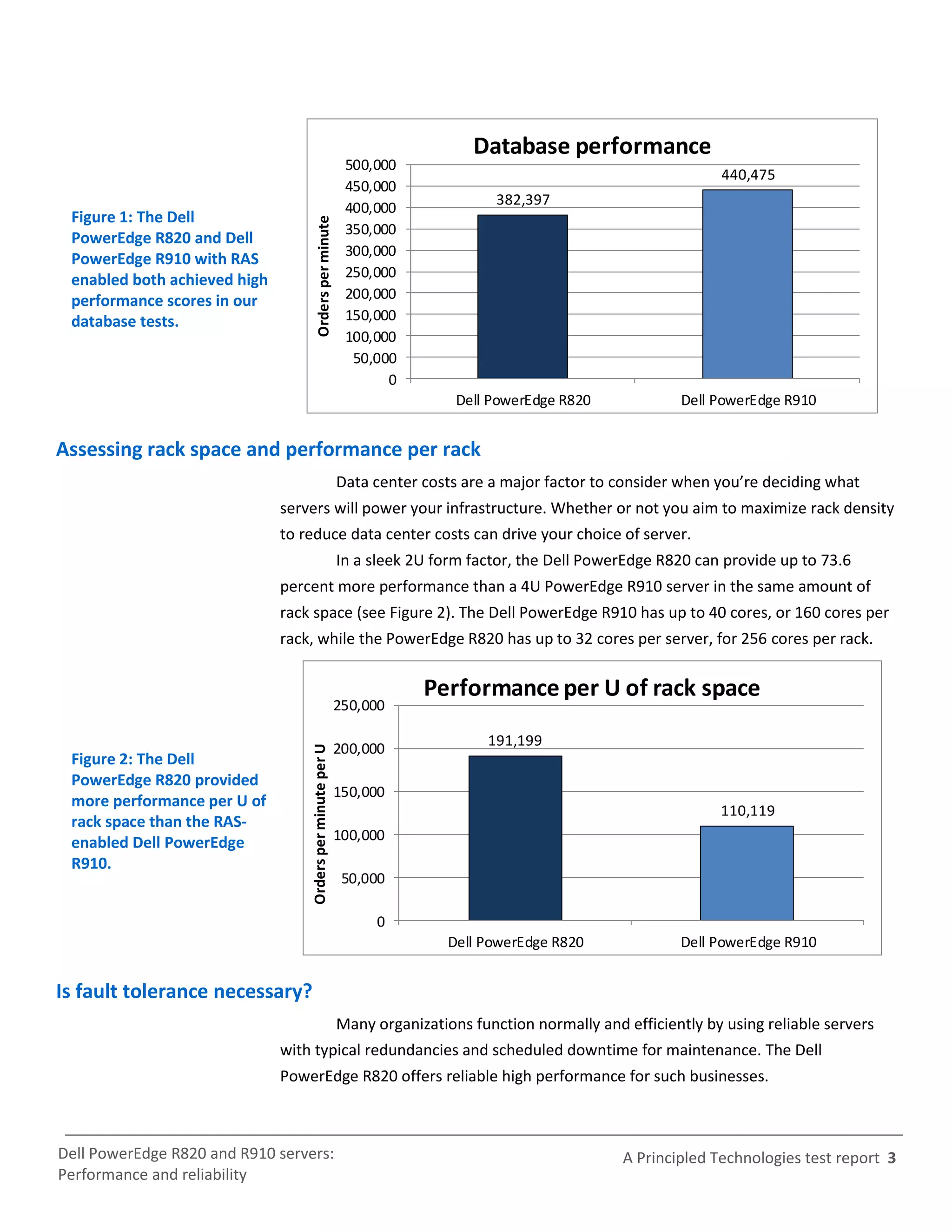 Database performance
                                                             500,000
                                                                                                                   440,475
                                                             450,000
                                                                                   382,397
                                                             400,000
 Figure 1: The Dell




                                       Orders per minute
                                                             350,000
 PowerEdge R820 and Dell
                                                             300,000
 PowerEdge R910 with RAS
 enabled both achieved high                                  250,000
 performance scores in our                                   200,000
 database tests.                                             150,000
                                                             100,000
                                                              50,000
                                                                   0
                                                                             Dell PowerEdge R820              Dell PowerEdge R910


Assessing rack space and performance per rack
                                                            Data center costs are a major factor to consider when you’re deciding what
                              servers will power your infrastructure. Whether or not you aim to maximize rack density
                              to reduce data center costs can drive your choice of server.
                                                            In a sleek 2U form factor, the Dell PowerEdge R820 can provide up to 73.6
                              percent more performance than a 4U PowerEdge R910 server in the same amount of
                              rack space (see Figure 2). The Dell PowerEdge R910 has up to 40 cores, or 160 cores per
                              rack, while the PowerEdge R820 has up to 32 cores per server, for 256 cores per rack.


                                                                        Performance per U of rack space
                                                            250,000

                                                                                  191,199
                                                            200,000
                                  Orders per minute per U




 Figure 2: The Dell
 PowerEdge R820 provided
                                                            150,000
 more performance per U of
                                                                                                                   110,119
 rack space than the RAS-
 enabled Dell PowerEdge                                     100,000
 R910.
                                                             50,000

                                                                 0
                                                                            Dell PowerEdge R820              Dell PowerEdge R910


Is fault tolerance necessary?
                                                            Many organizations function normally and efficiently by using reliable servers
                              with typical redundancies and scheduled downtime for maintenance. The Dell
                              PowerEdge R820 offers reliable high performance for such businesses.



Dell PowerEdge R820 and R910 servers:                                                                A Principled Technologies test report 3
Performance and reliability
 