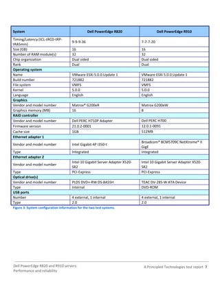 Dell PowerEdge R820 and R910 servers: Performance and reliability | PDF