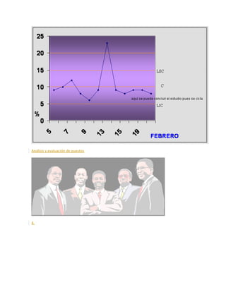 Análisis y evaluación de puestos
4.
 