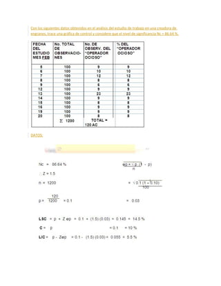 Con los siguientes datos obtenidos en el análisis del estudio de trabajo en una creadora de
engranes, trace una gráfica de control y considere que el nivel de significancia Nc = 86.64 %.
DATOS:
 