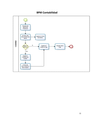 11
BPM Contabilidad
 