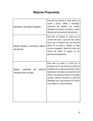 25
Mejoras Propuestas
Renovación de Equipo Obsoletos
Para ello buscaremos la mejor opción en
cuanto a precio, calidad y tecnología,
renovando los equipos que quedan
obsoletos con el paso del tiempo y restan
eficiencia al funcionamiento del almacén.
Mejorar fachada e iluminación externa
del almacén
Para ello se instalará un cartel con el
nombre del local y luces led las cuales
harán que el almacén sea más fácil de
divisar en la noche y tendrán un bajo
consumo energético. Aparte de crear una
rampa que facilite el ingreso de las
personas discapacitadas.
Mejorar publicidad del almacén
mediante redes sociales
Para esto se creará un correo de la
empresa con lo cual haremos el perfil de
Facebook de la empresa Almacén la villa,
logrando así una mejorcomunicacióncon el
cliente y una presencia activa en sus redes
sociales, además crearemos un perfil de
WhatsApp para comunicarnos de manera
más rápida con nuestros clientes.
 