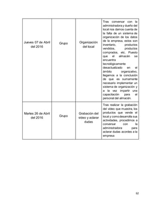 62
Jueves 07 de Abril
del 2016
Grupo Organización
del local
Tras conversar con la
administradora y dueño del
local nos damos cuenta de
la falta de un sistema de
organización de los datos
de la empresa, estos son
inventario, productos
vendidos, productos
comprados, etc. Puesto
que el almacén se
encuentra
tecnológicamente
desactualizado en el
ámbito organizativo,
llegamos a la conclusión
de que es sumamente
necesario implementar un
sistema de organización y
a la vez impartir una
capacitación para el
personal del almacén.
Martes 26 de Abril
del 2016
Grupo
Grabación del
video y aclarar
dudas
Tras realizar la grabación
del video que muestra, los
productos que vende el
local y comodesarrolla sus
actividades, procedimos a
conversar con la
administradora para
aclarar dudas acordes a la
empresa
 