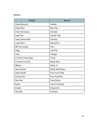 66
Helados:
Trendy Savory
Chass Almendra Centella
Chass Nuss Bils y Pap
Chass Frambuesa Chocolito
Luppo Nus Cola de Tigre
Luppo Pasas al Ron Crocanty
Luppo Disco Egocéntrico
Mini Cono Luppo Krico
Flagg Lolly Pop
Trock Prestigio
O´ke Bum Choco Many Trululu
O´ke Bum Crunchis Sahne Nuss
Miliquito Danky 21
Hawai Berries Danky Sahne Nuss
Hawai Sandia Pura Fruta Frutilla
Trendy Choc Pura Fruta Piña
Star Wars Crazy Flocos
Boops Crazy Frambuesa
Lenguix Sangurucho
Cassatas Cassatas
 